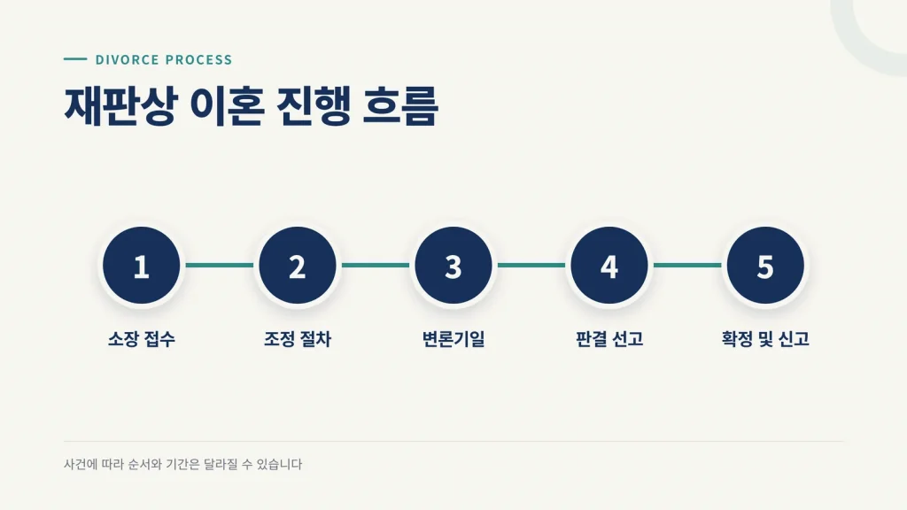 광주 이혼 전문 변호사 썸네일